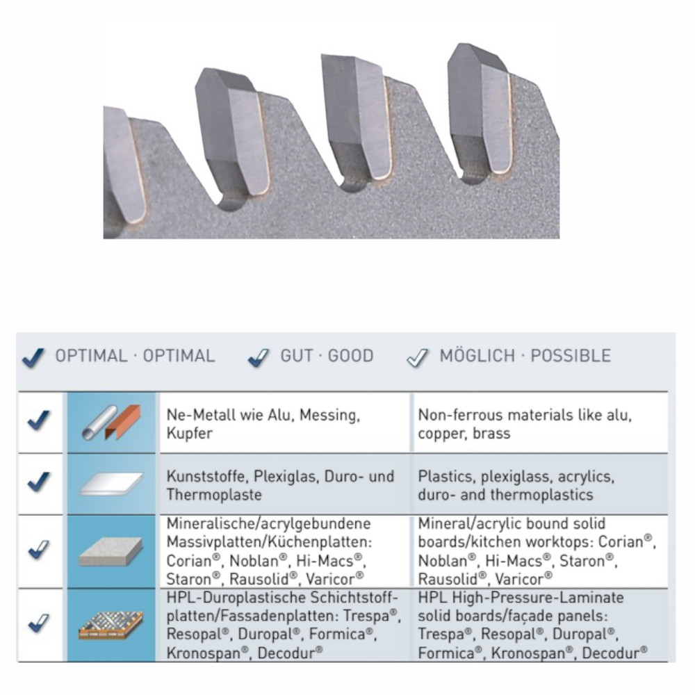 Karnasch HM-bestücktes Kreissägeblatt,Sägeblatt, Alu Positiv, Kunststoffe, GFK, Kupfer, Ø 200 - 600