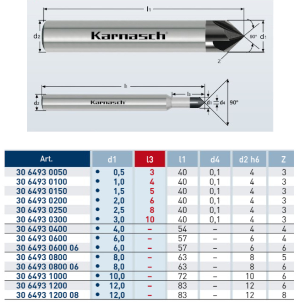Maßtabelle für VHM Entgrater Serie 306493 Durchmesser und Längen
