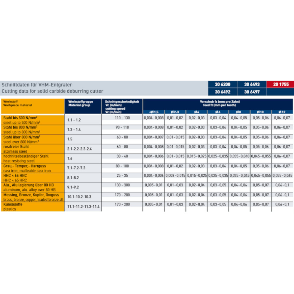 Schnittdaten Tabelle vc m/min für VHM Entgrater Hartbearbeitung