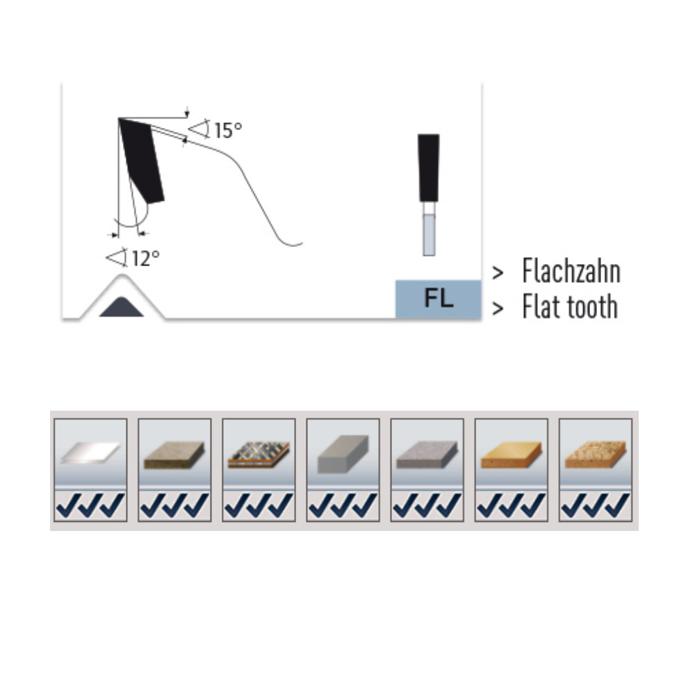 DP-bestückte Kreissägeblatt, Diamant Universal für Holz und Kunststoff, Ø=120-350mm