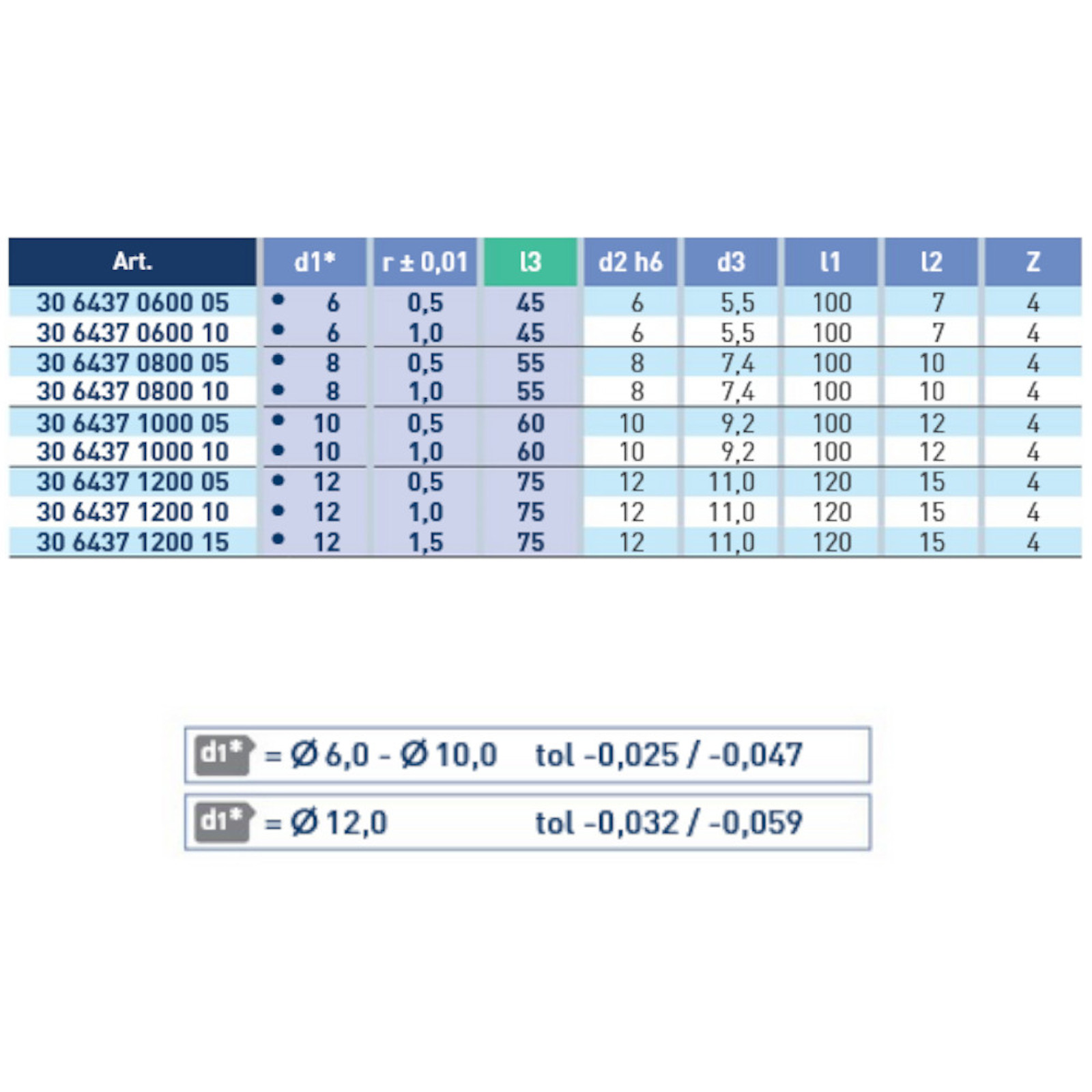 VHM Gesenkfräser Eckenradius Durchmesser 6 bis 12 mm HXC Nano beschichtet mit Schaft HA