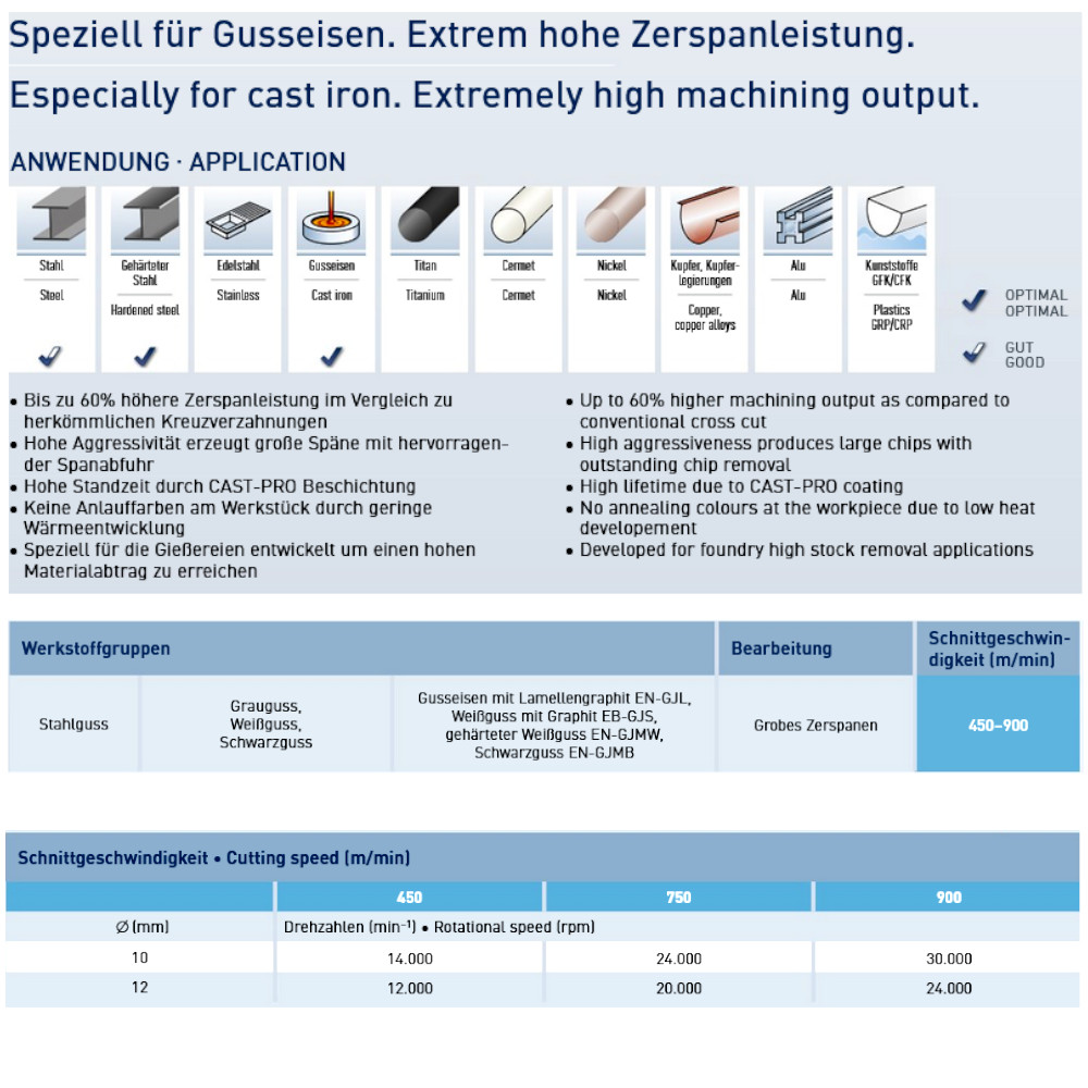 Karnasch Datenblatt HM-Frässtift ZYB Zylinder CAST-PRO spezial für Gusseisen