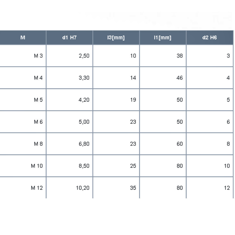 Ausbohrer Vollhartmetall Größen M3 bis M12 – Maßübersicht