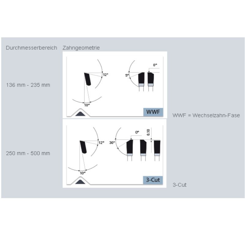 Technische Daten & Maße Dry-Cutter Sägeblatt 160-400mm – Hauptversand24