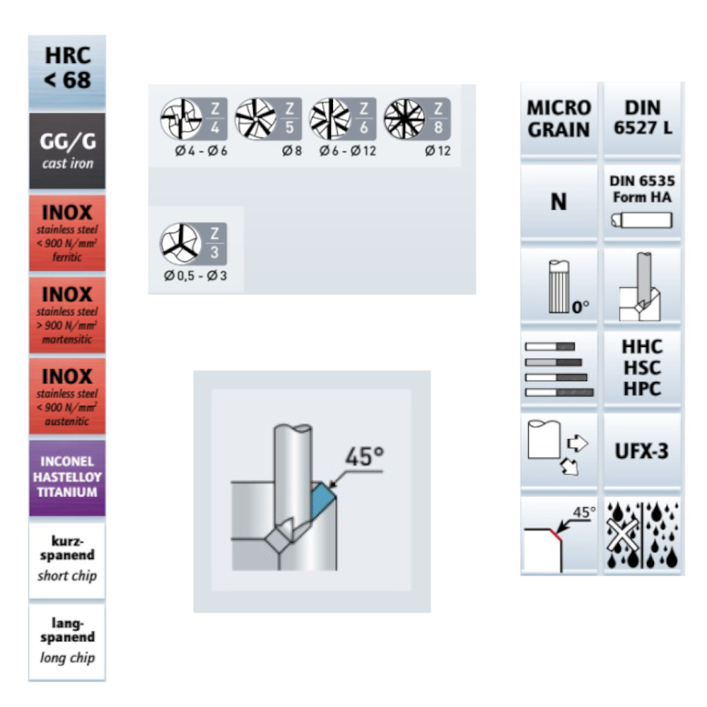 Einsatzgebiete VHM Entgrater: Stahl Inox Guss und Gehärtet bis 68 HRC