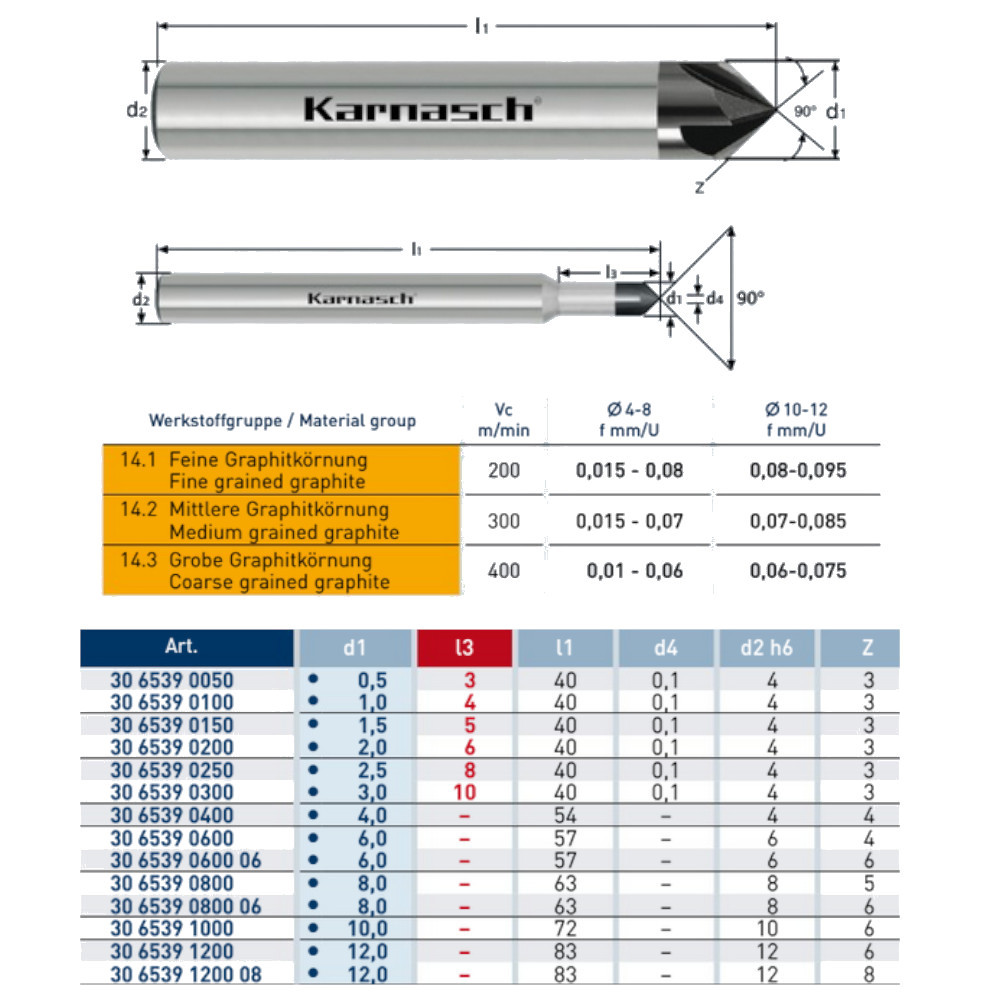 Abmessungen Varianten VHM Entgrater 306539 Tabelle