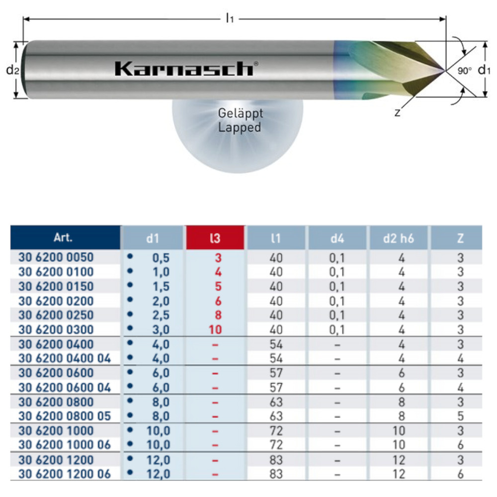 Produkttabelle mit Abmessungen und Varianten für Karnasch VHM-Entgrater Serie 306200