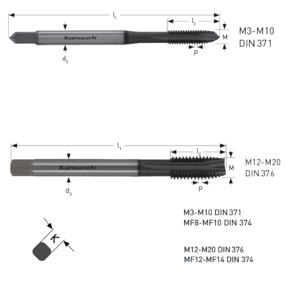 Gewindebohrer und Maschinengewindebohrer für Edelstahl, Titan und hochfeste Legierungen in Industrie und Fertigung