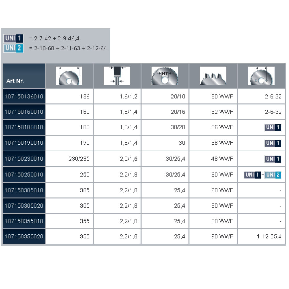 Cermetbestücktes Kreissägeblatt Super Dry-Cutter zum Trennen von Baustählen