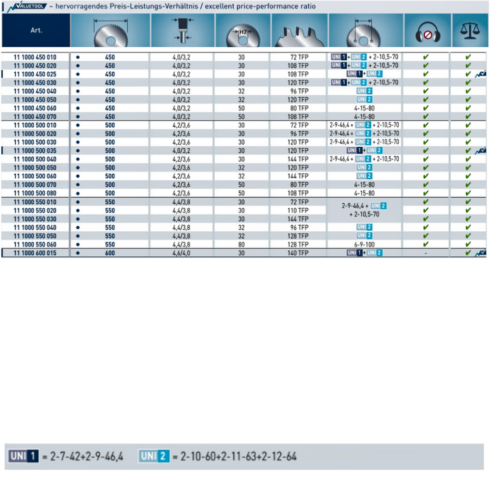 Karnasch HM-bestücktes Kreissägeblatt,Sägeblatt, Alu Positiv, Kunststoffe, GFK, Kupfer, Ø 200 - 600