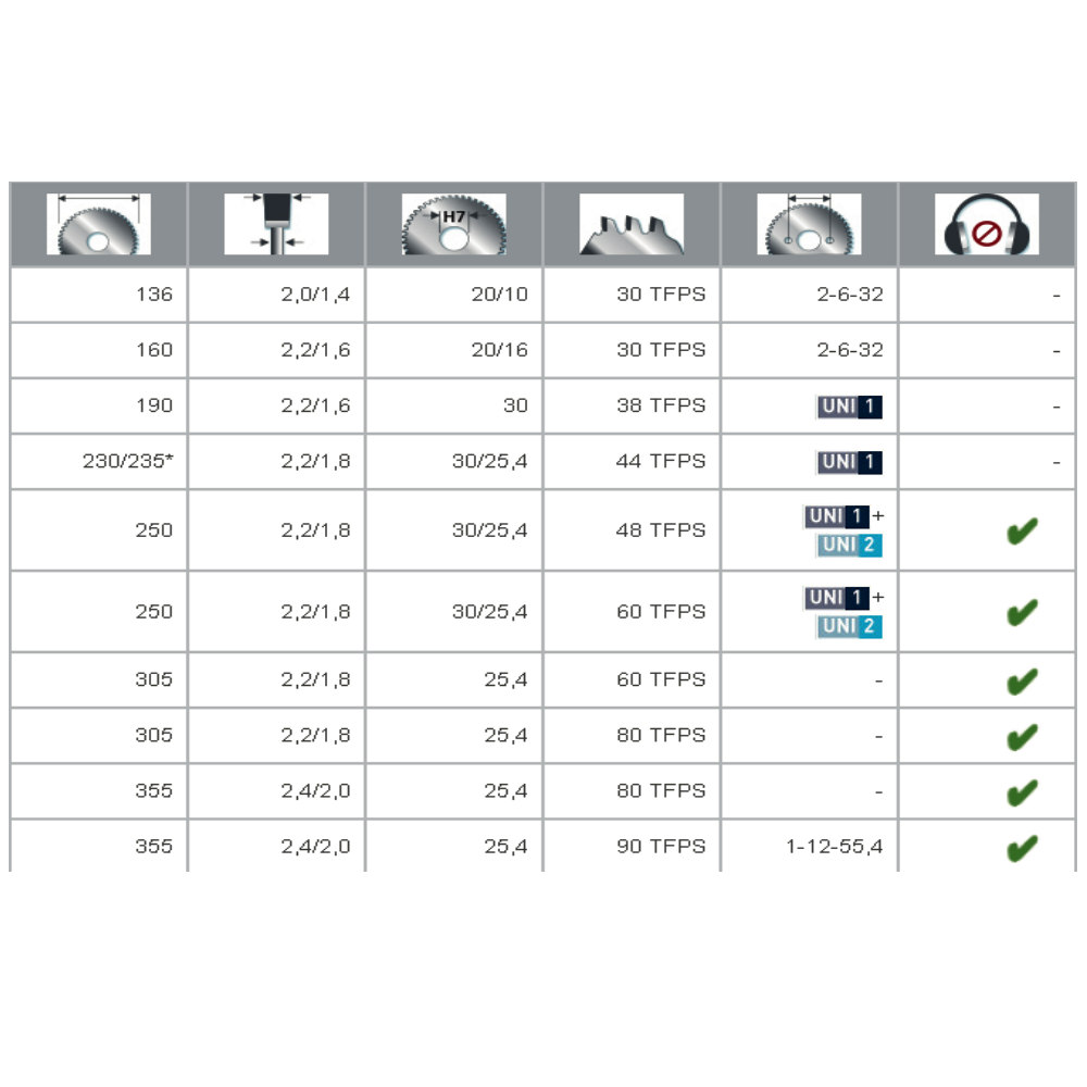 Hartmetallbestücktes Dry-Cutter Kreissägeblatt 136 mm für Baustahl Einweg