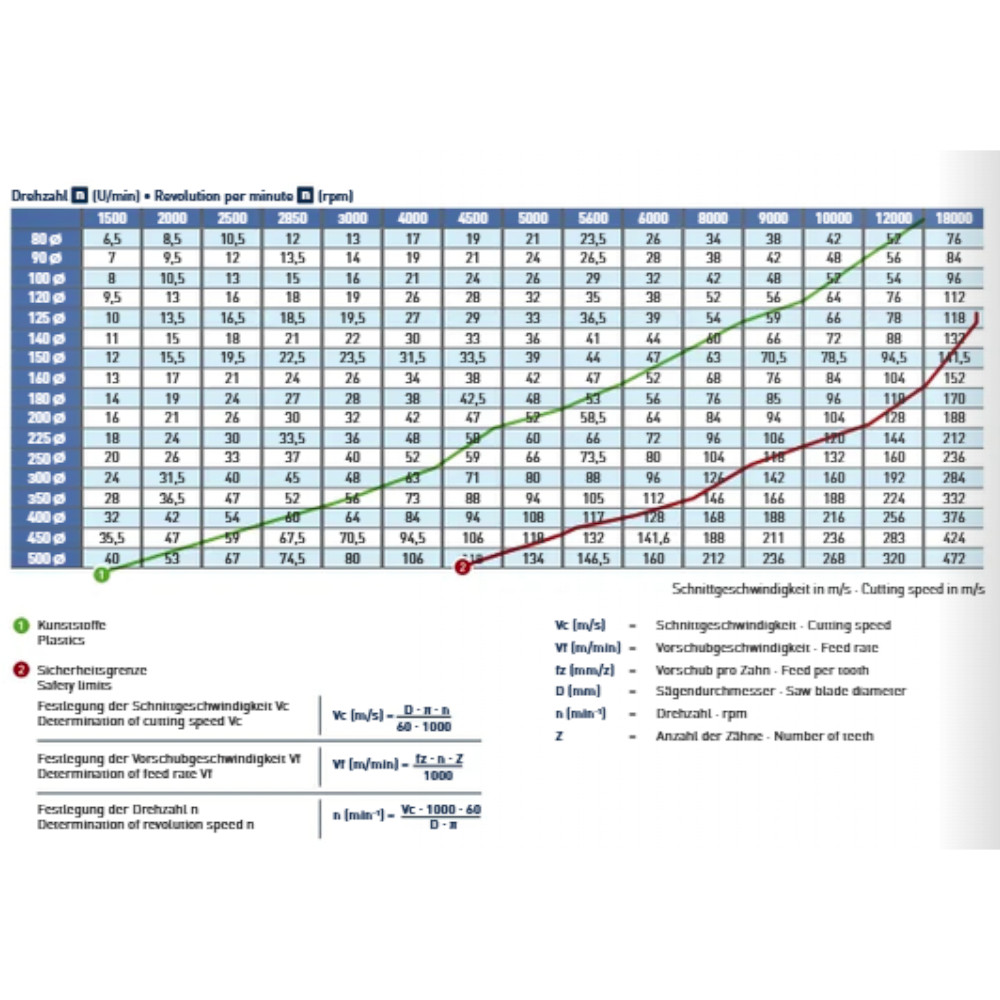 Kreissägeblätter zum Formatieren HM bestückt, Fertigschnitt Trapez-Flachzahn TFP, Serie 111470