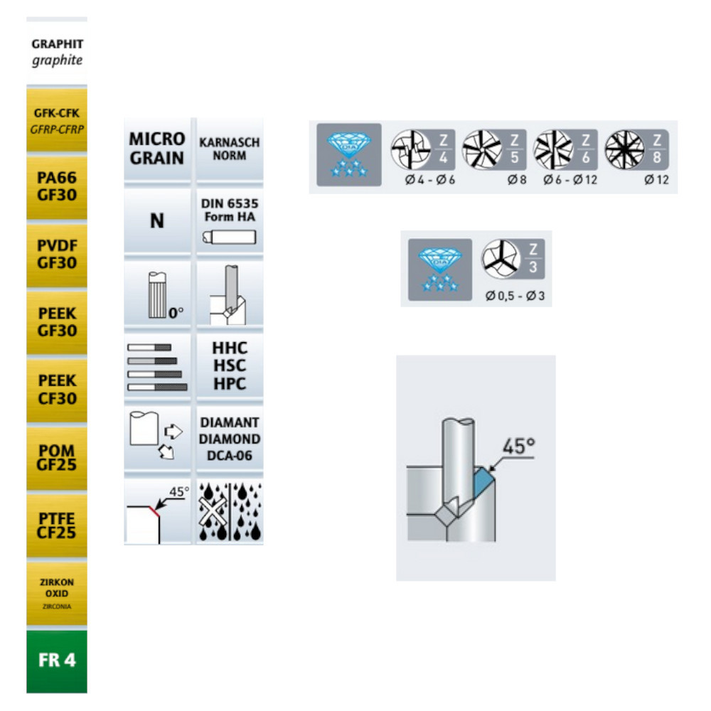 Materialeignung Diamant Entgrater GFK CFK Graphit NE-Metalle