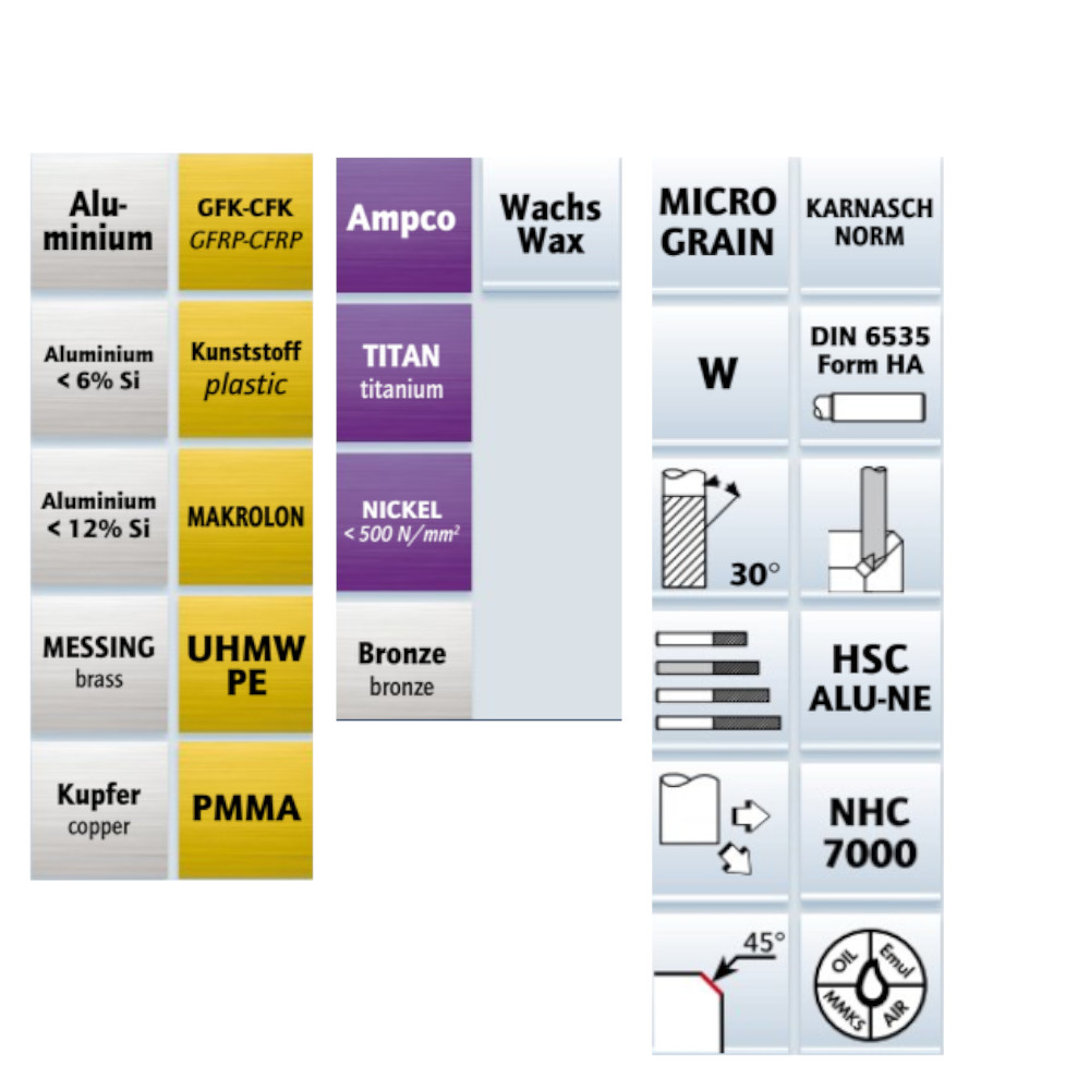 Einsatzbereiche VHM-Entgrater NHC-7000 Titan Gold Silber & Alu Karnasch bei hauptversand24