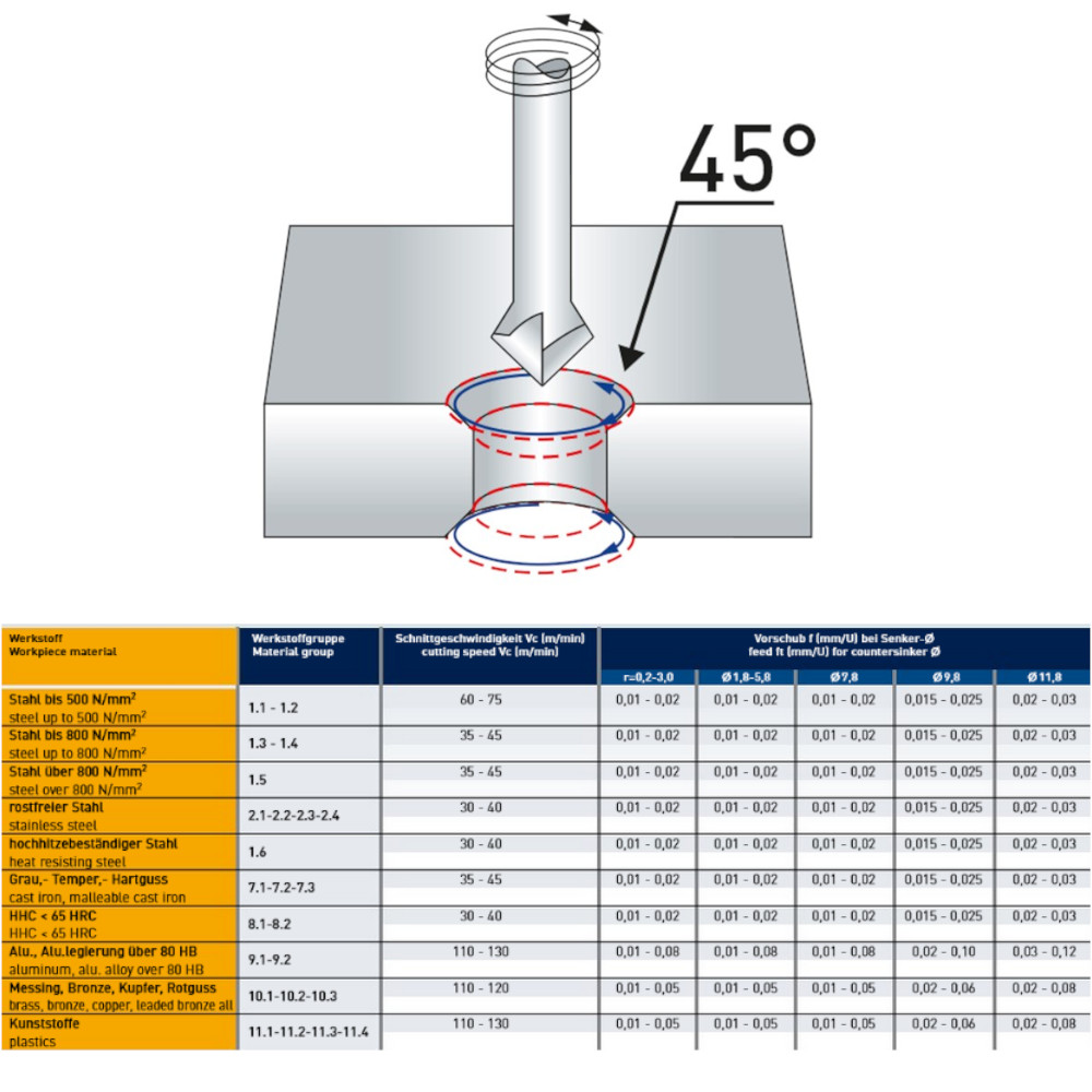 Anwendung 90° Entgraten Karnasch 306491 – Hauptversand24