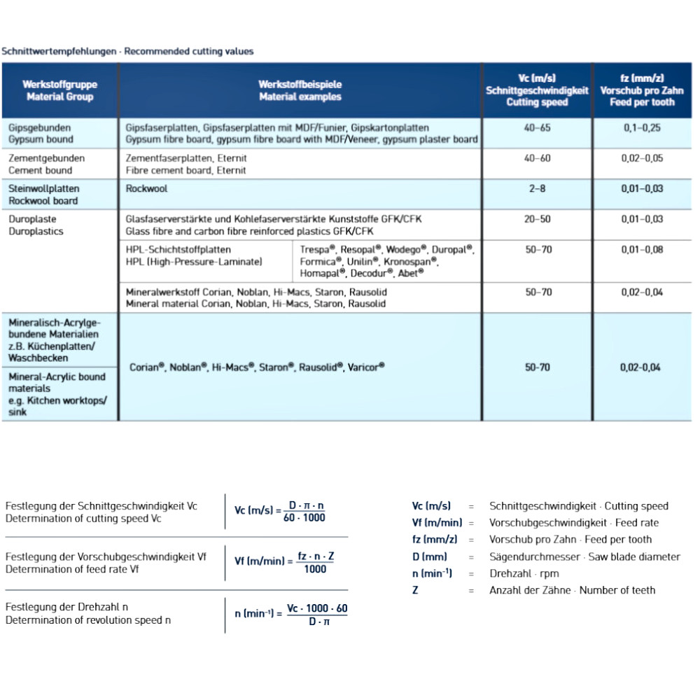 Kreissägeblätter HM bestückt Ø 250-500mm, formatieren, harte + abrasive Plattenmaterialien TFF-P