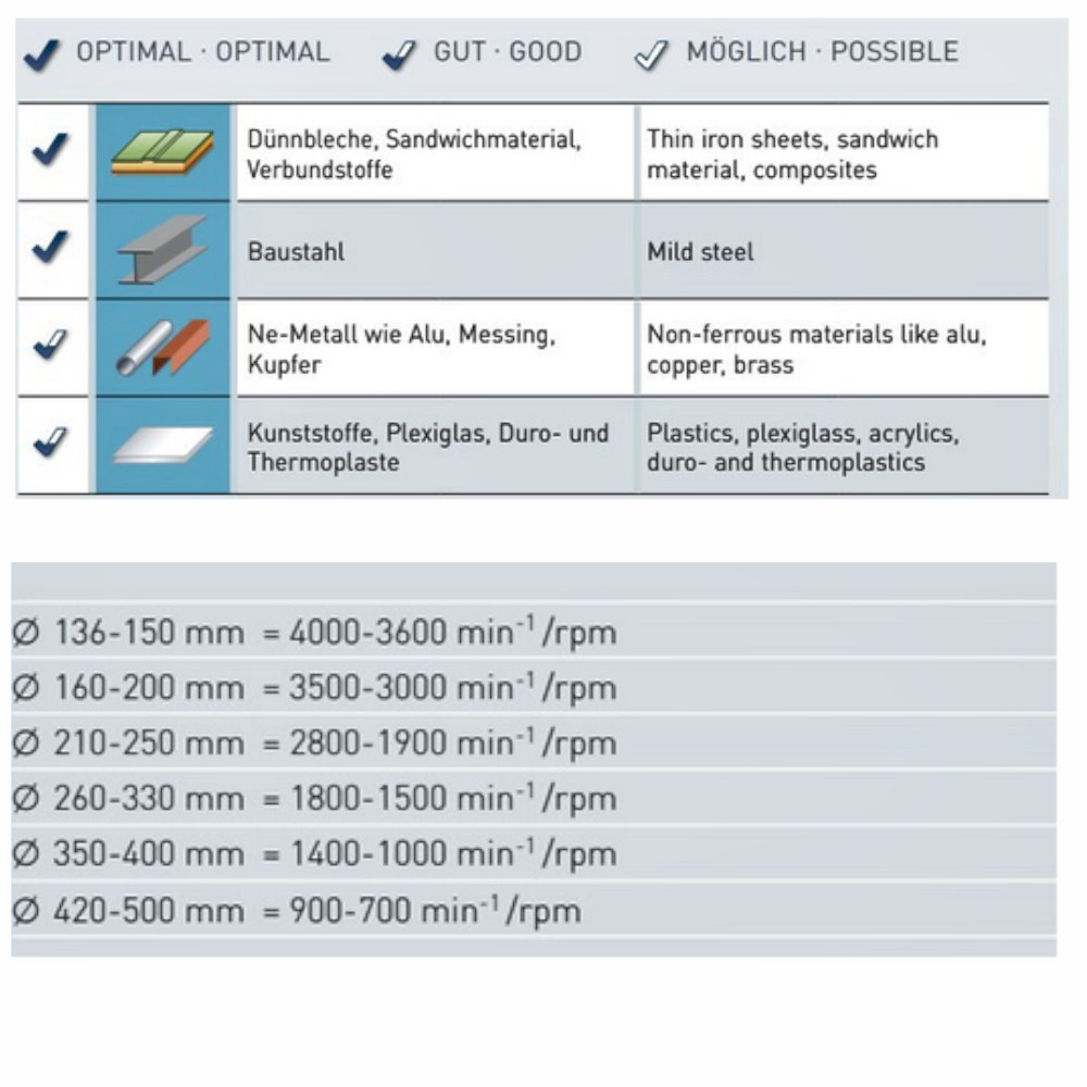 Hartmetallbestücktes Kreissägeblatt Karnasch Dry-Cutter Sandwich HM-Blatt Ø=136-500mm