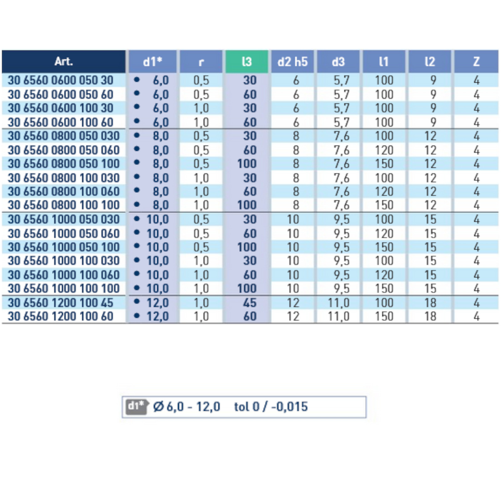 Technische Daten VHM Gesenkfräser extra lang diamantbeschichtet