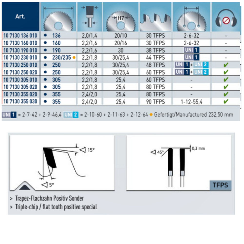 Hartmetall-bestücktes Kreissägeblatt, Dry-Cutter Baustähle, Ø=136-355mm, Sägeblatt