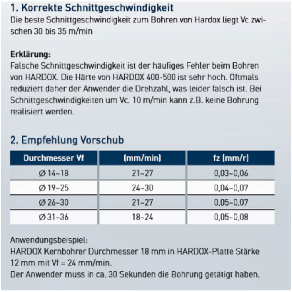 Schnittdaten Kernbohrer für Hardox Railline