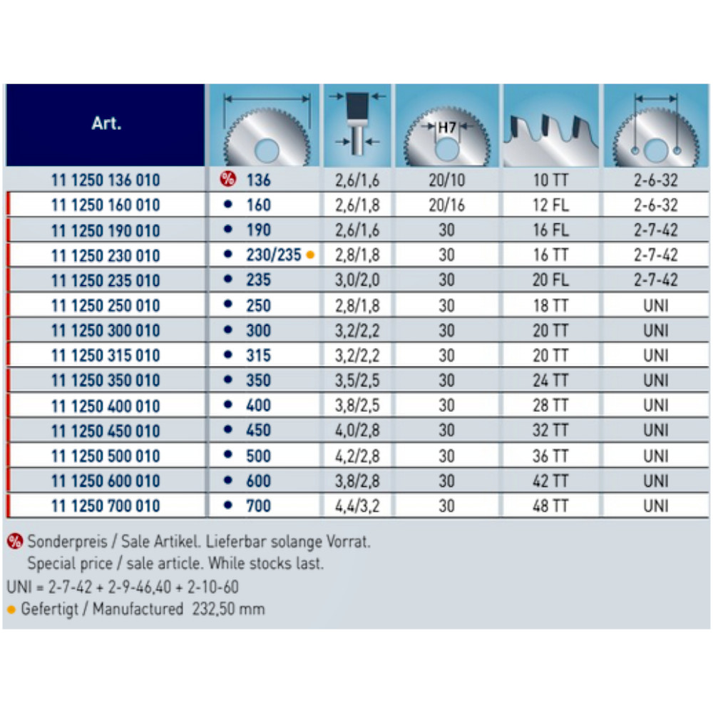 Karnasch Hartmetall bestücktes Kreissägeblatt, Bausäge Allroundeinsatz Ø 136 - 700mm TT, FWF, WZ