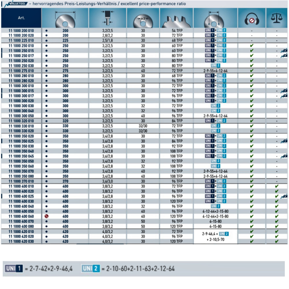 Karnasch HM-bestücktes Kreissägeblatt,Sägeblatt, Alu Positiv, Kunststoffe, GFK, Kupfer, Ø 200 - 600