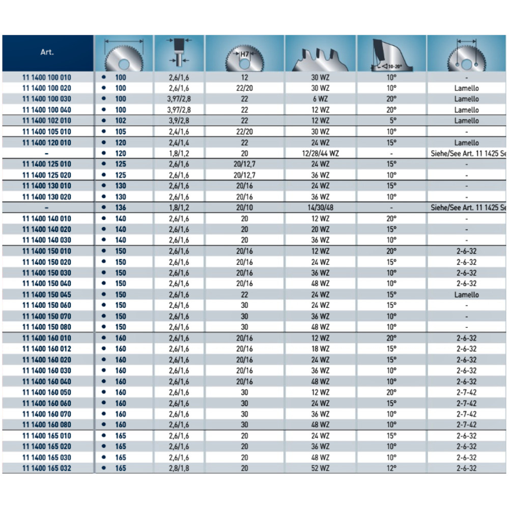 Maßtabelle und technische Daten Karnasch HM Kreissägeblatt Serie 111400 bei Hauptversand24.de.