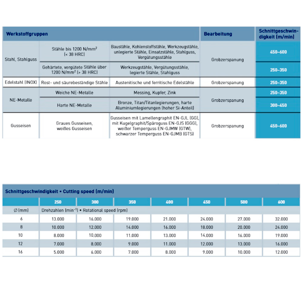 Fraesstift-HP3pro-Schnittdaten