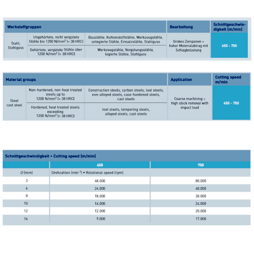 Fraesstift-HP8-Schnittdaten