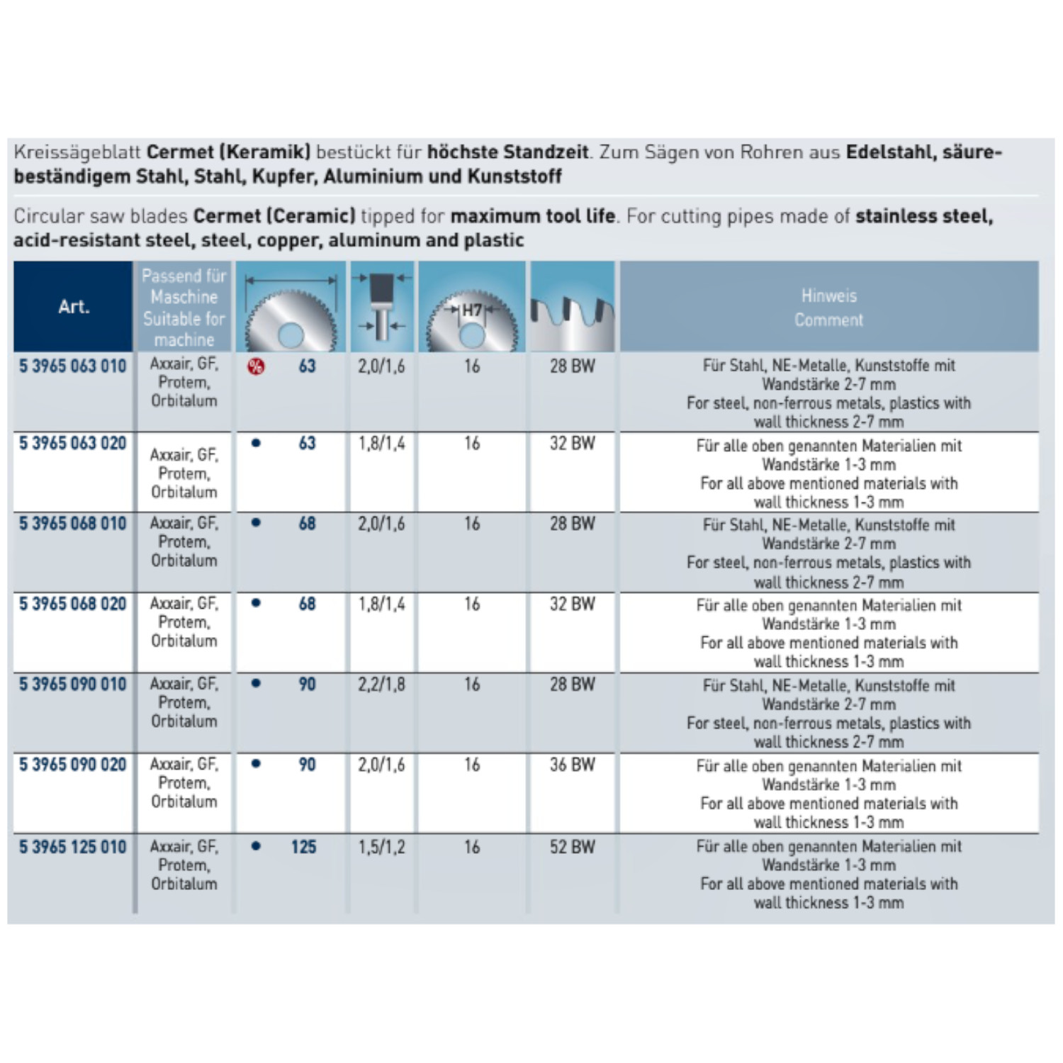 Karnasch Rohrkreissägeblatt Cermet 53965 Variantentabelle Durchmesser und Zähnezahl bei Hauptversand24