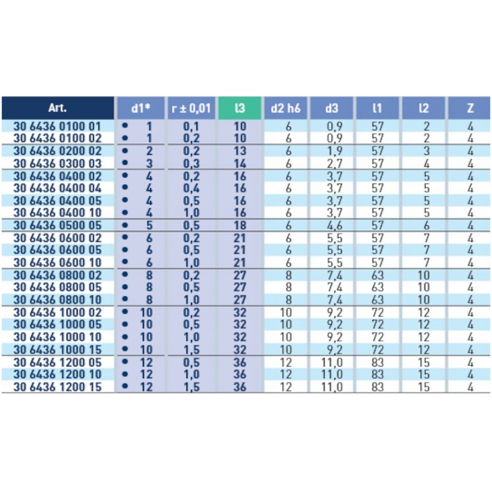 Maßtabelle VHM Gesenkfräser Vollhartmetall Titanbearbeitung Artikelübersicht