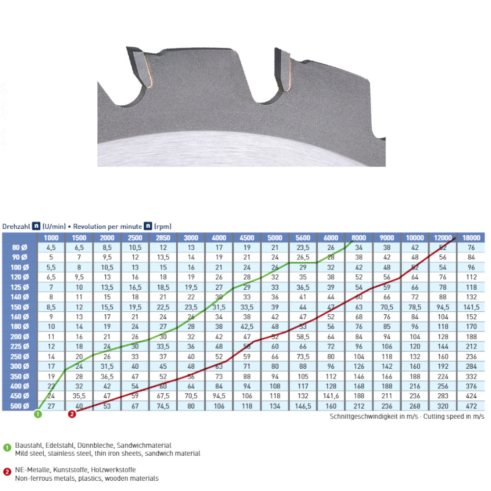 Karnasch HM-Blatt bestücktes Kreissägeblatt Super Bausäge Ø 136 - 700mm WZ, Sägeblatt Handwerk