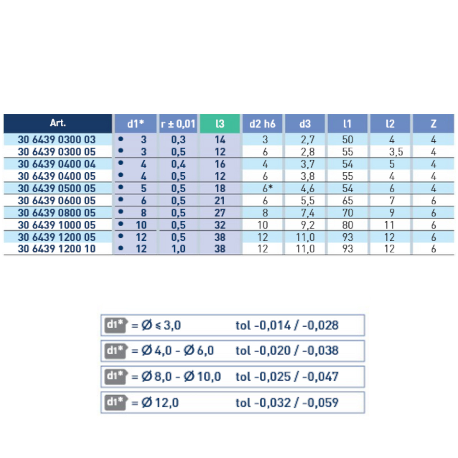 Abmessungen und Varianten VHM Gesenkfräser Superfinish kurz